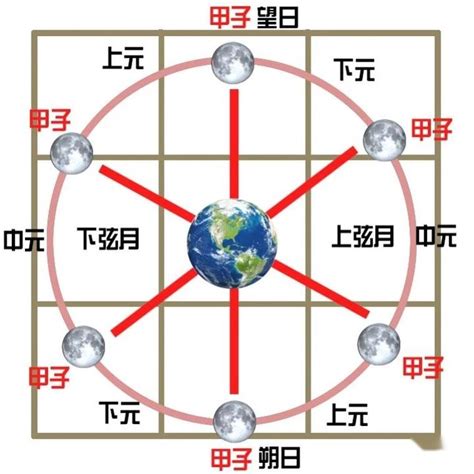 奇門遁甲 原理|奇门遁甲的基本原理与运用：根据时间、方位、人物和事物进行推演